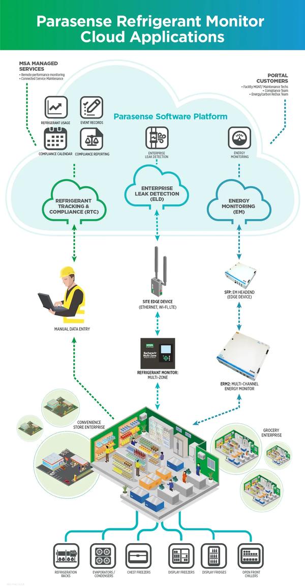 Parasense Refrigerant Tracking Software | MSA Safety | United States