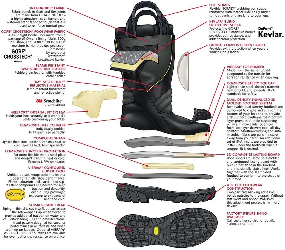 Globe SUPRALITE 14 in Firefighter Protective Clothing | MSA Safety
