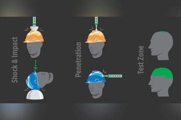 Safety Resource Library: Head Protection | MSA Safety | United States