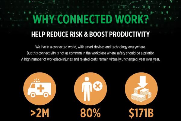 Safety Resource Library: Connected Work | MSA Safety | United States