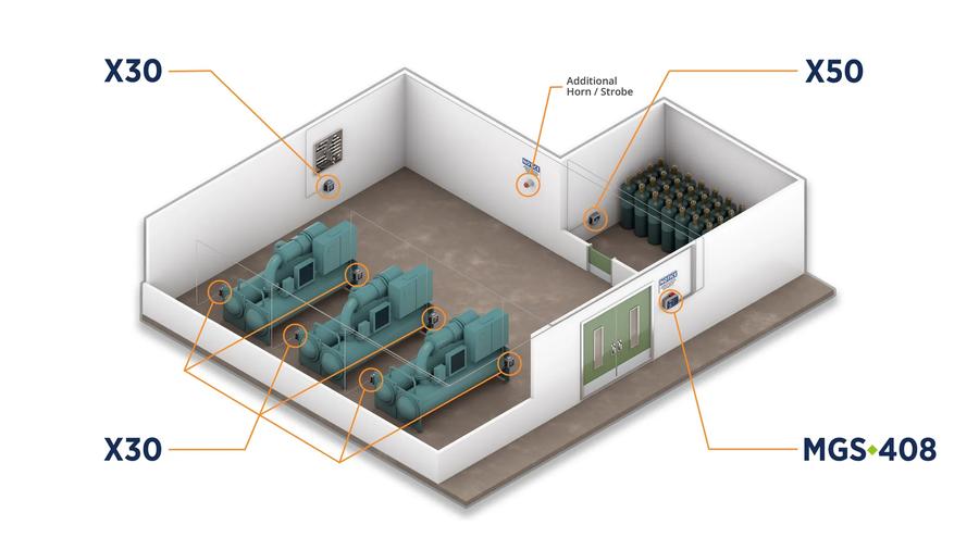 The Key Role of Refrigerant Point Detectors in EN 378 Compliance | MSA ...