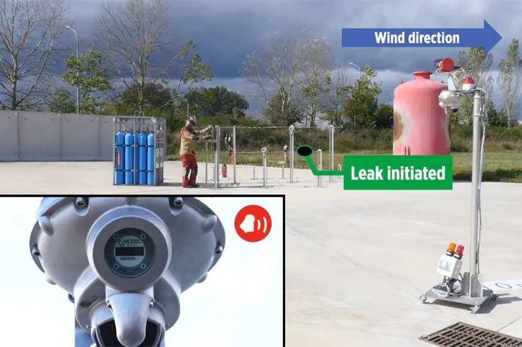 Hydrogen Gas Leak Detection Solutions | MSA Safety | India
