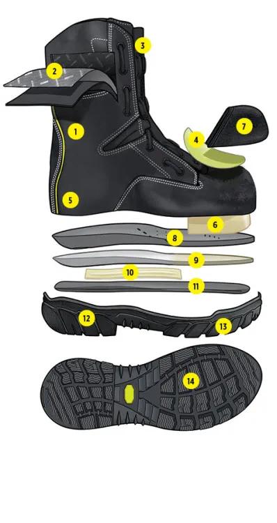 TECHNICAL 10” Boot | MSA Safety | United States