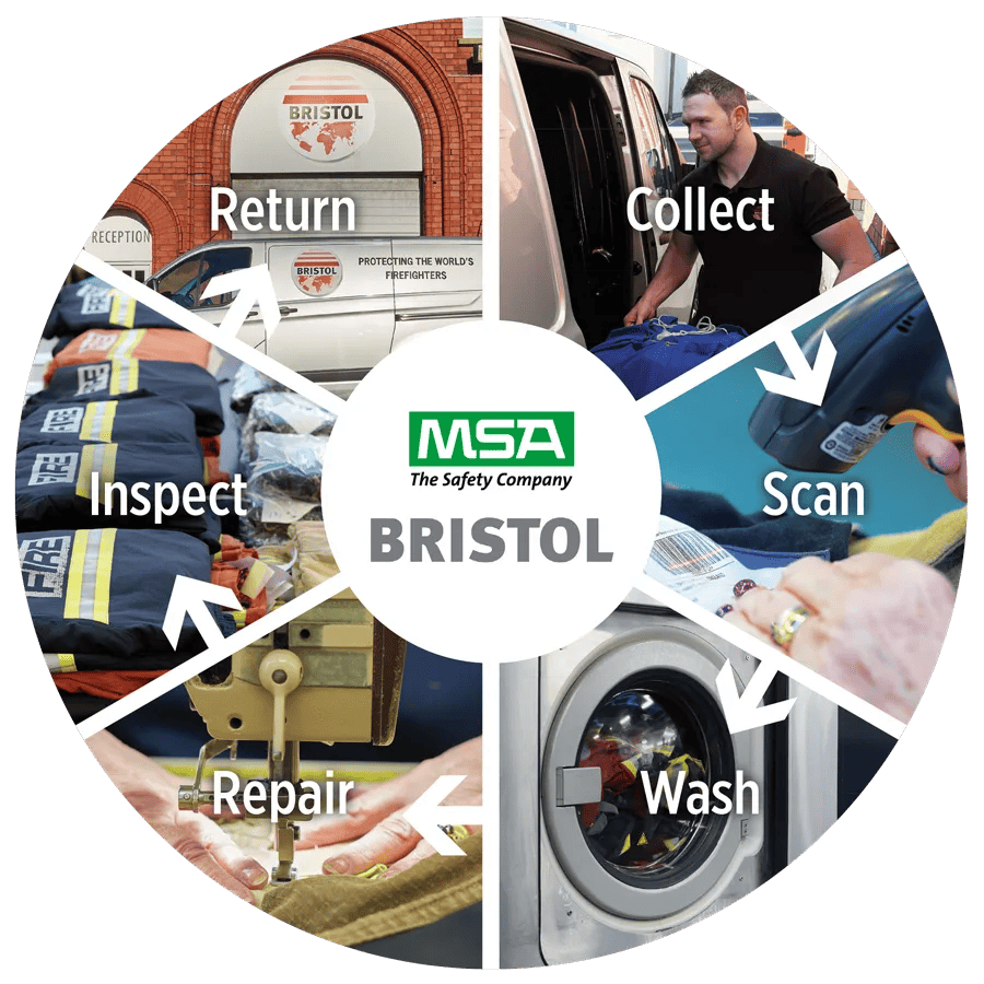 MSA Bristol: Services and Solutions | MSA Safety | United Kingdom