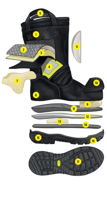 SUPREME™ 14” Boot | MSA Safety | Canada